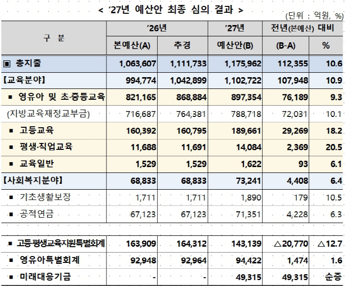 0901예산안발표