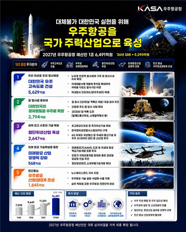 우주항공청 사진