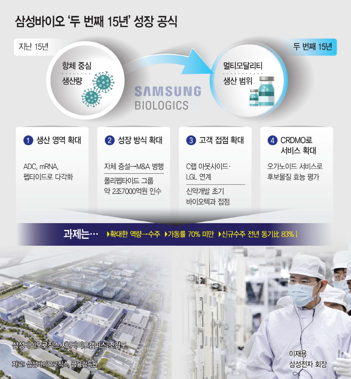 basic_2022