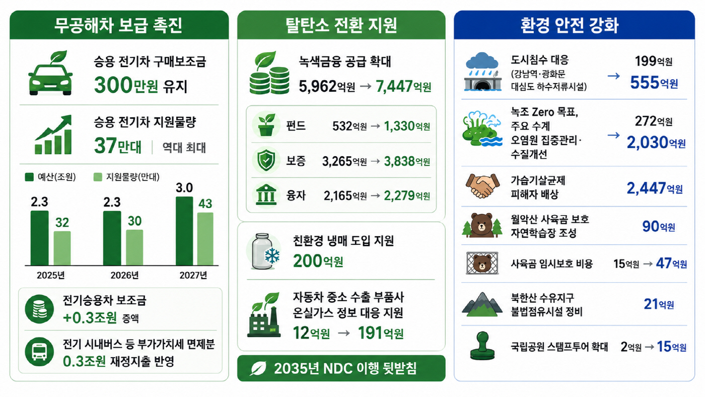 시각물