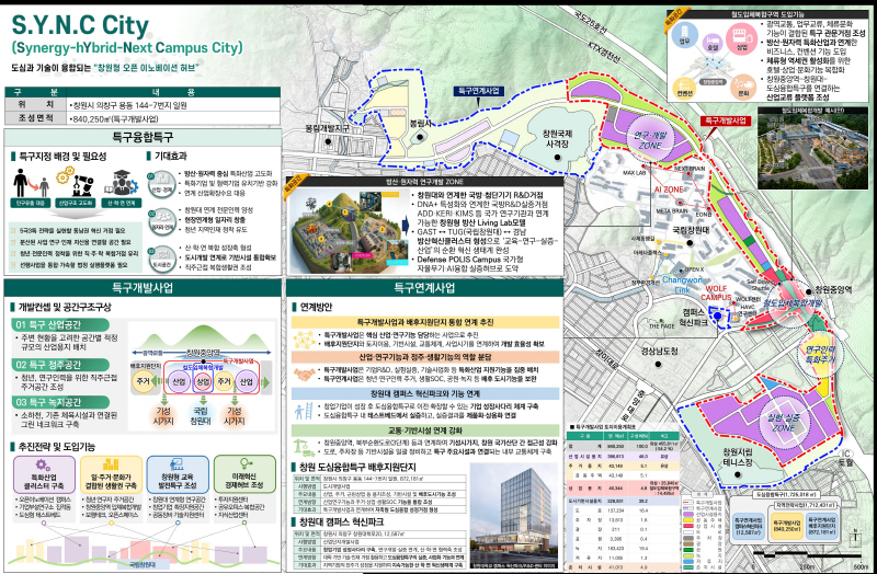 1.+창원+도심융합특구+종합구상(안)