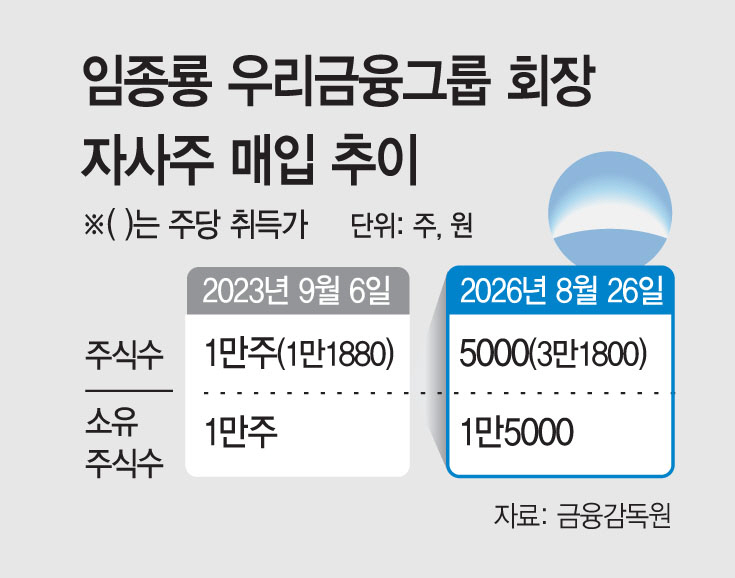 basic2026-2