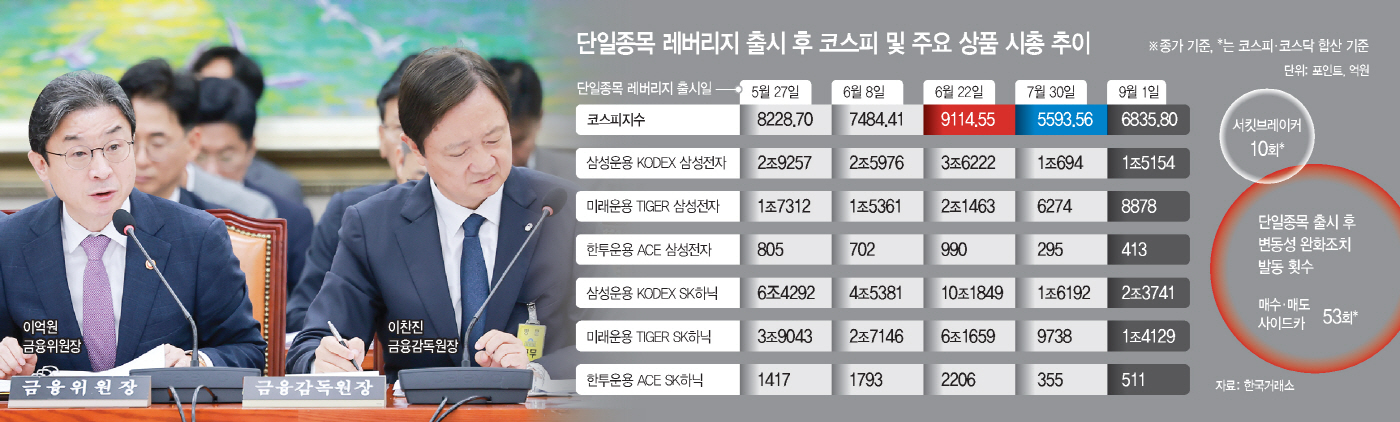 2면 상단
