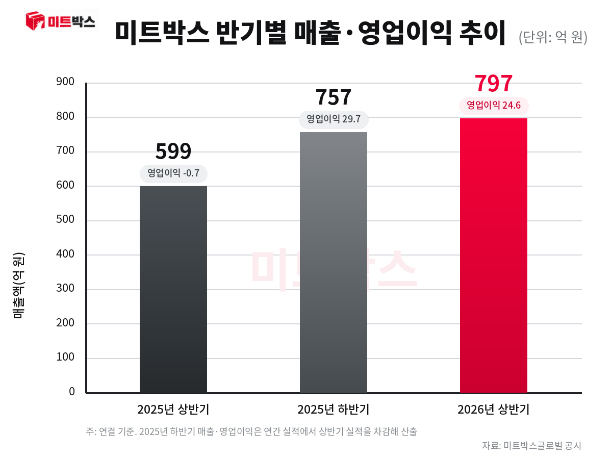 ㅇ