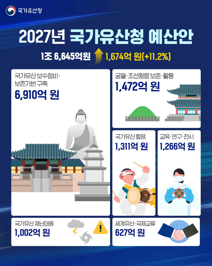 ㅇ