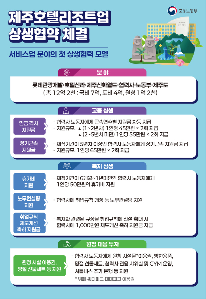 노동부제주