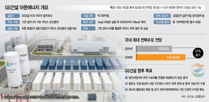 GS건설 신재생에너지