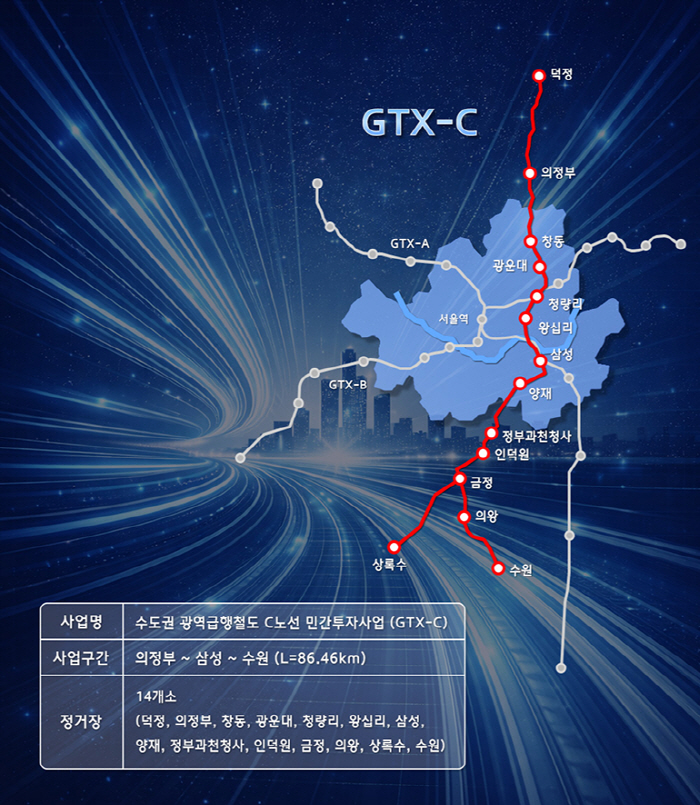 770 GTX-C 노선도 및 사업개요(2)