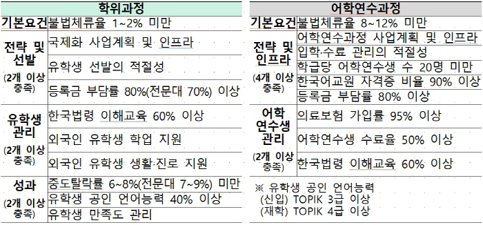 외국인유학생