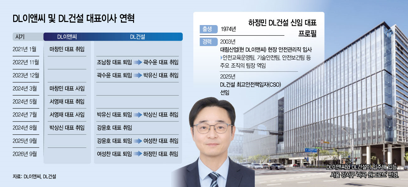 DL이앤씨 및 DL건설 대표이사 연혁