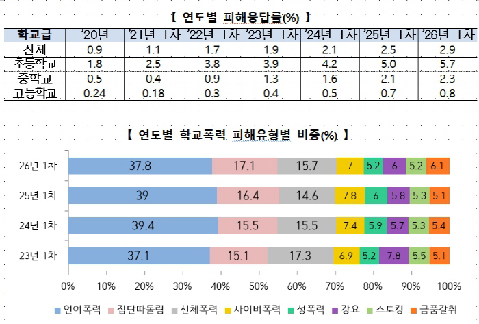 학폭