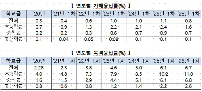 학폭1