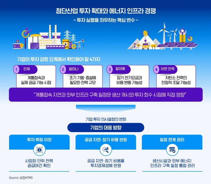 [이미지1] 에너지 인프라 경쟁에서의 기업의 대응 전략 (제공 삼정KPMG)
