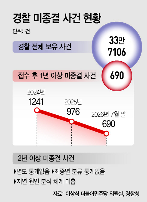 basic_2022