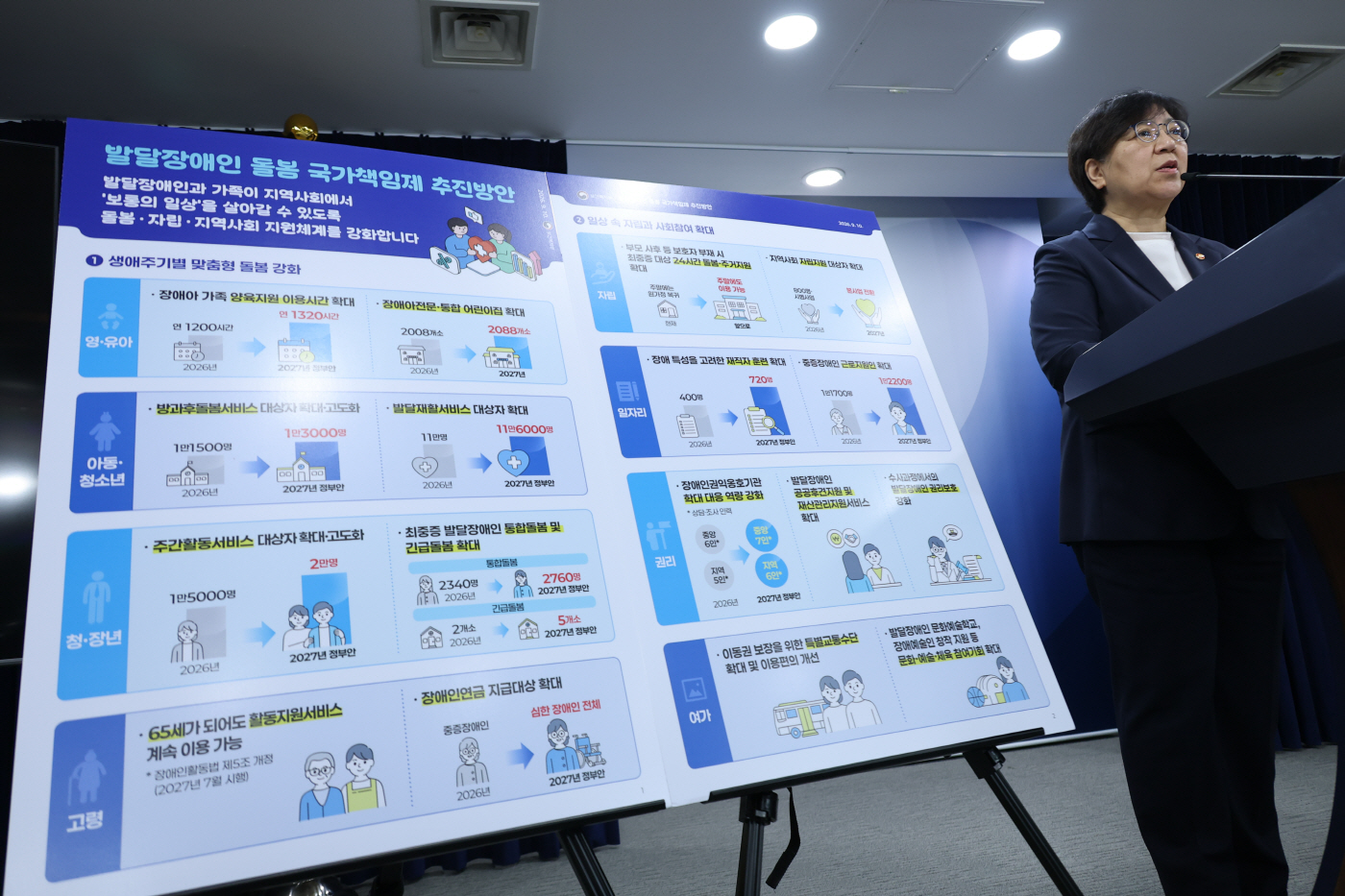 발달장애인 돌봄 국가 책임제 추진방안 발표하는...<YONHAP NO-5729>