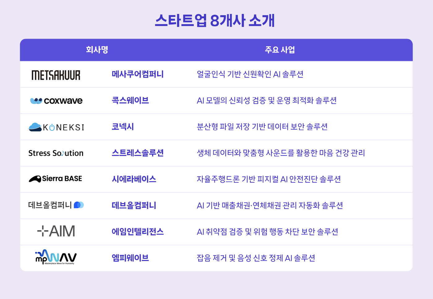 인포그래픽.SKT, 스타트업과 ‘윈윈’ 파트너십 키운다