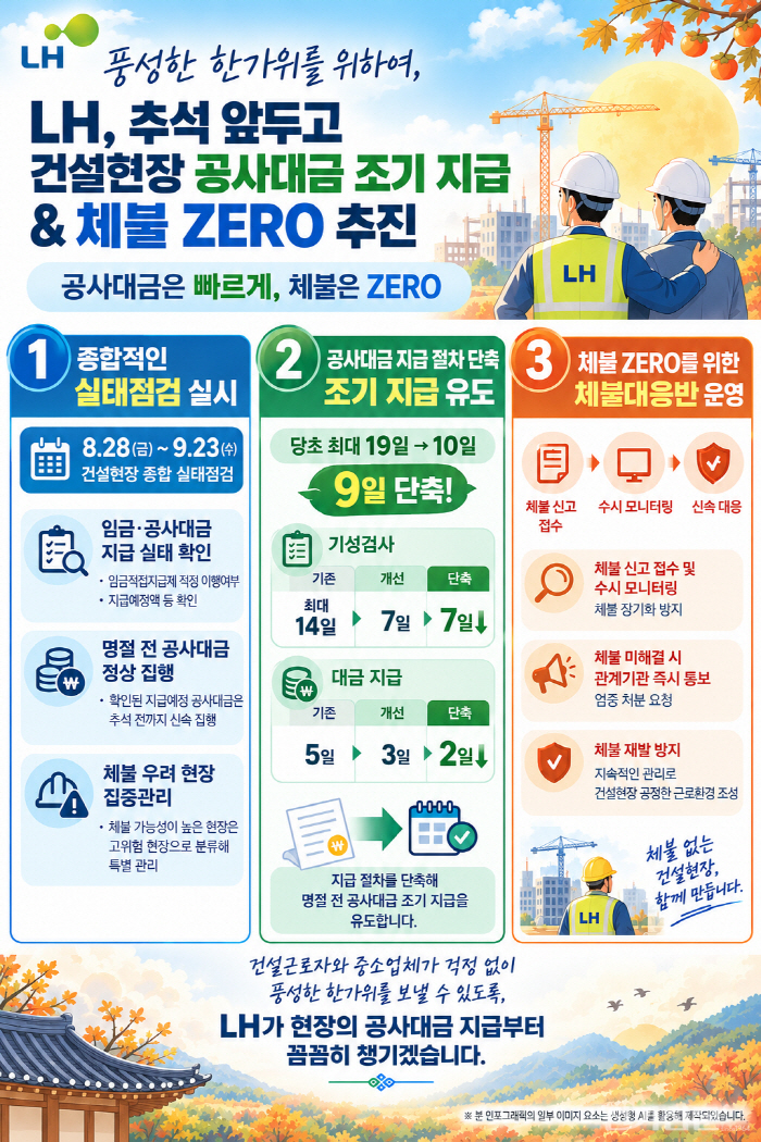 LH ‘임금·대금 체불 Zero화’ 인포그래픽