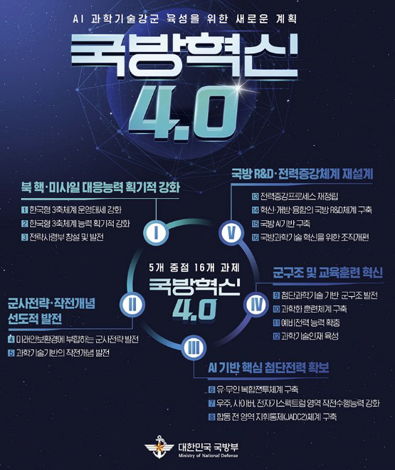 0919 국방혁신 4.0_국방부