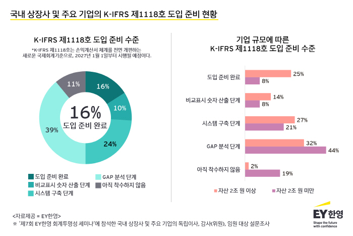 EY한영