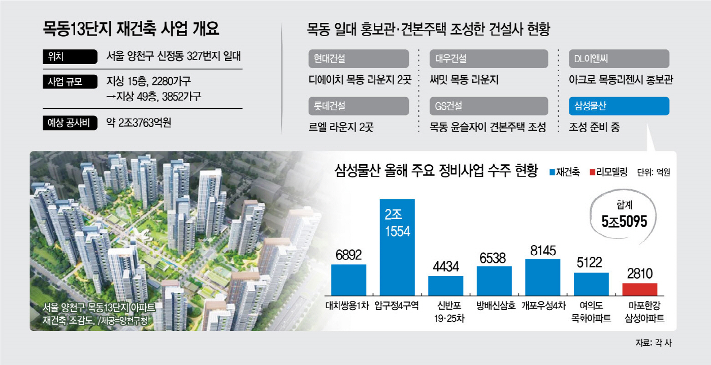 삼성물산 목동
