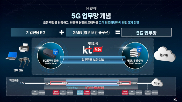 5G 업무망 4
