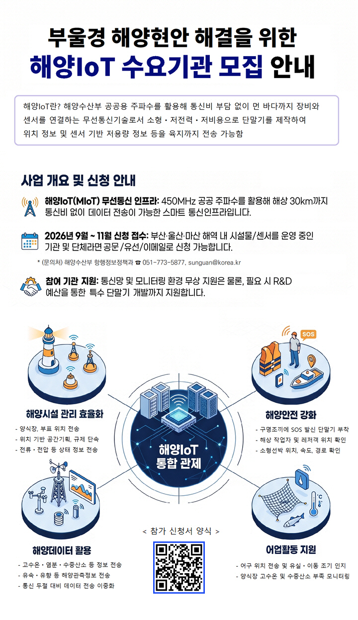 260921(조간) 해양 수도권에 해양 사물인터넷 구축한다(항행정보정책과)_참고 이미지