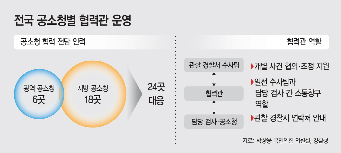 basic_2022