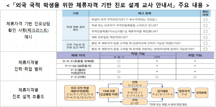 진로안내서