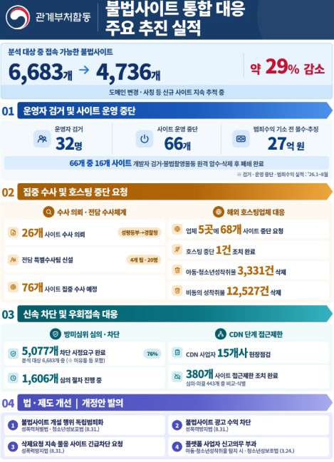 22일자 사진