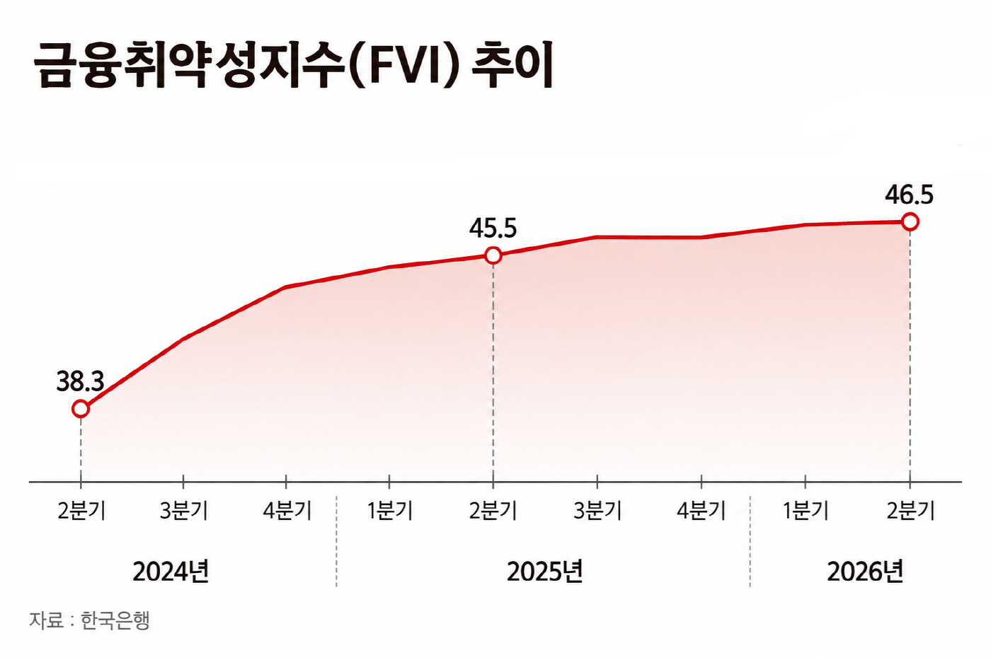 제목 없dddd음