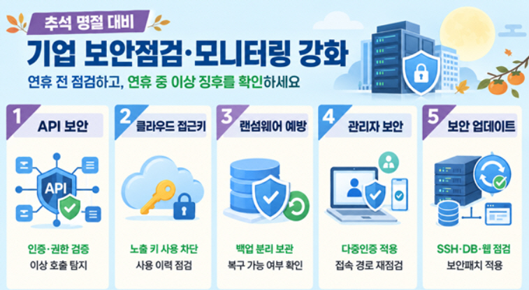 추석 명절 대비 5대 기업 보안점검·모니터링 사항