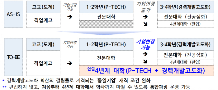 일학습병행