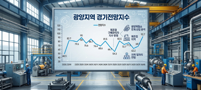 2026 경기전망
