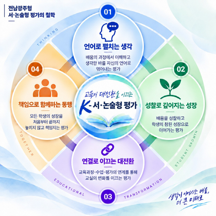전남광주교육청