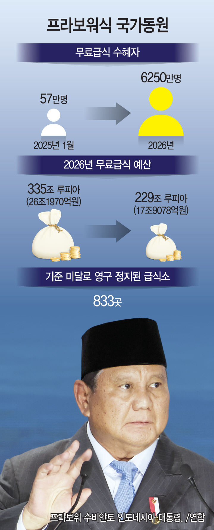 basic_2022