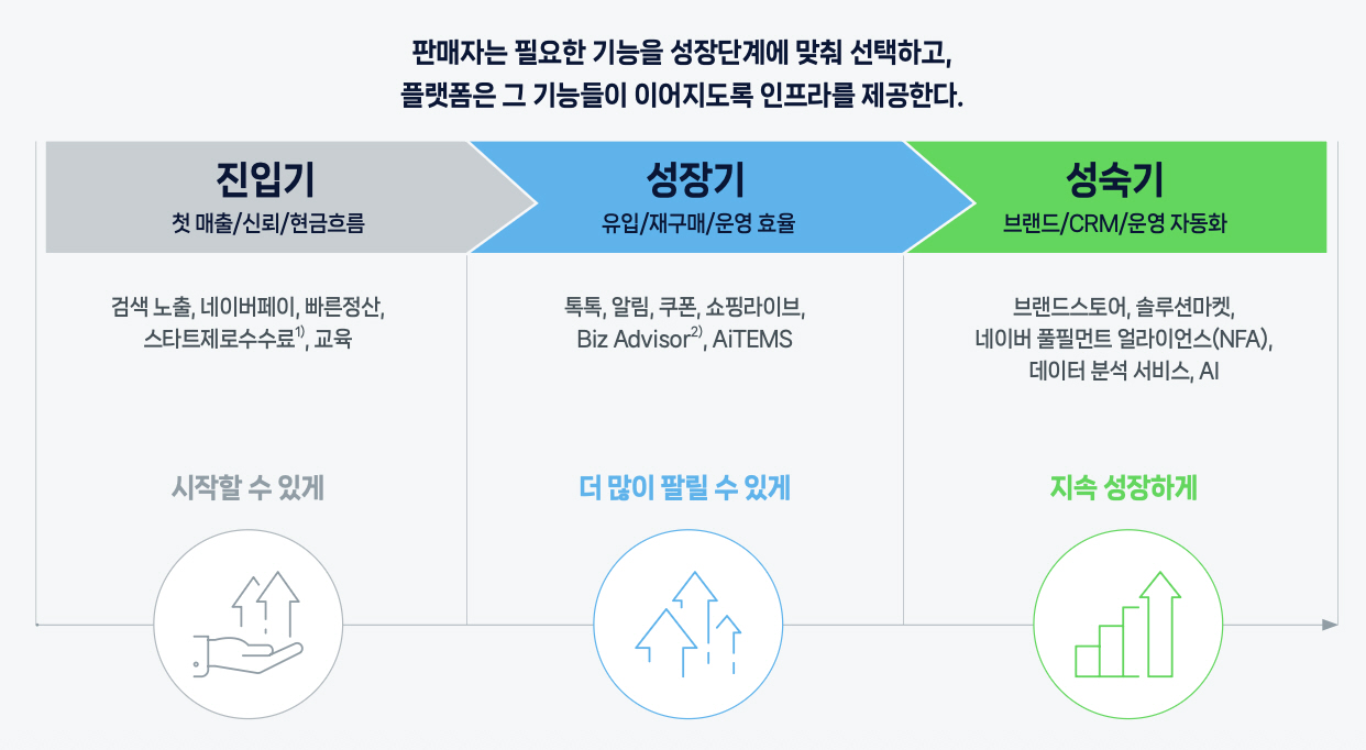 [네이버] 디커머스리포트2026