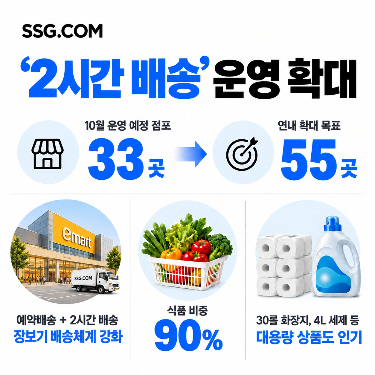 [사진자료] SSG닷컴 '2시간 배송' 확대 본격화