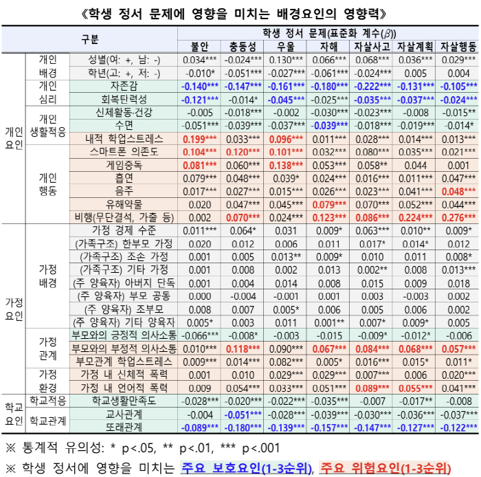 자살예방