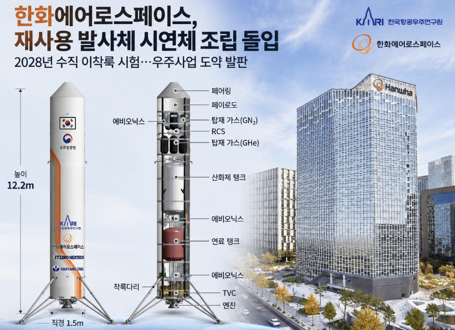 한화에어로스페이스