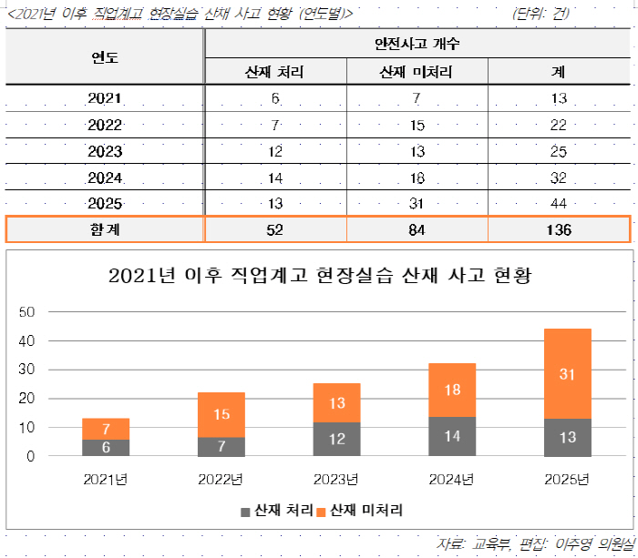 직업계고현장실습