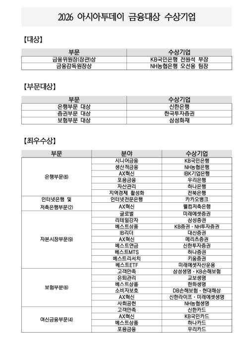 수상자 목록 이미지 2026 아투 금융대상