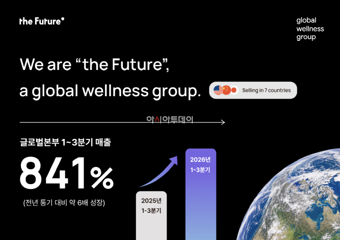 [이미지] 더퓨처_ 올 1~3분기 글로벌 매출 전년比 841% 증가…‘K-웰니스 현지화’ 성과