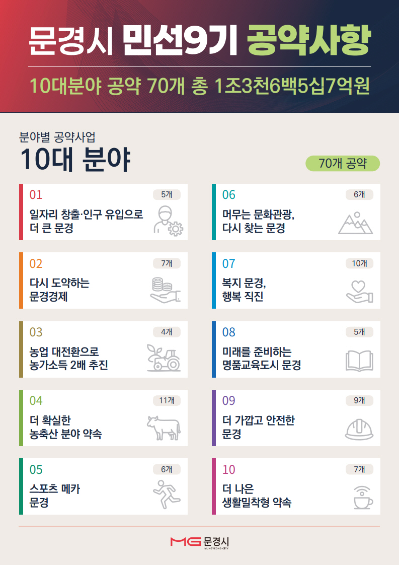 문경시