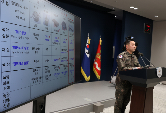 합참, DMZ 지뢰 폭발 합동 현장조사 TF 최종 조...<YONHAP NO-5180>