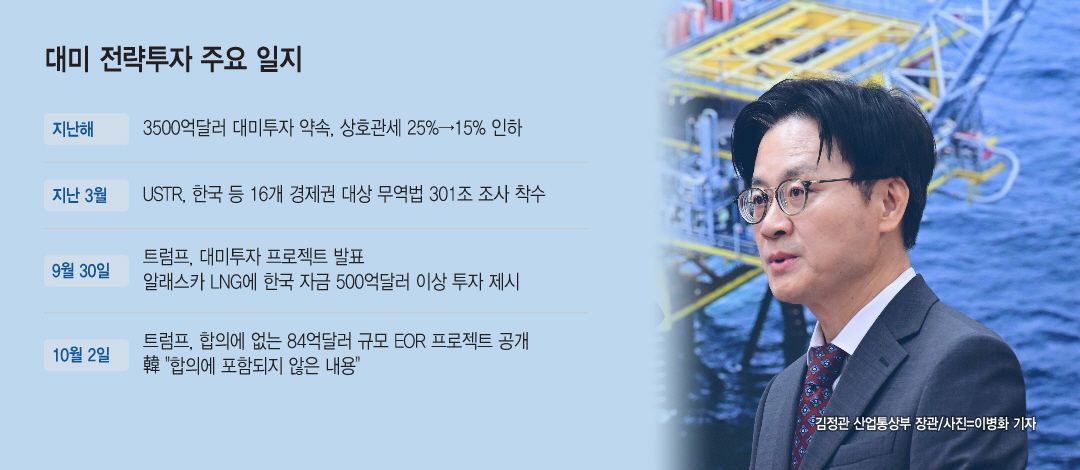 20261005_대미 전략투자 주요 일지