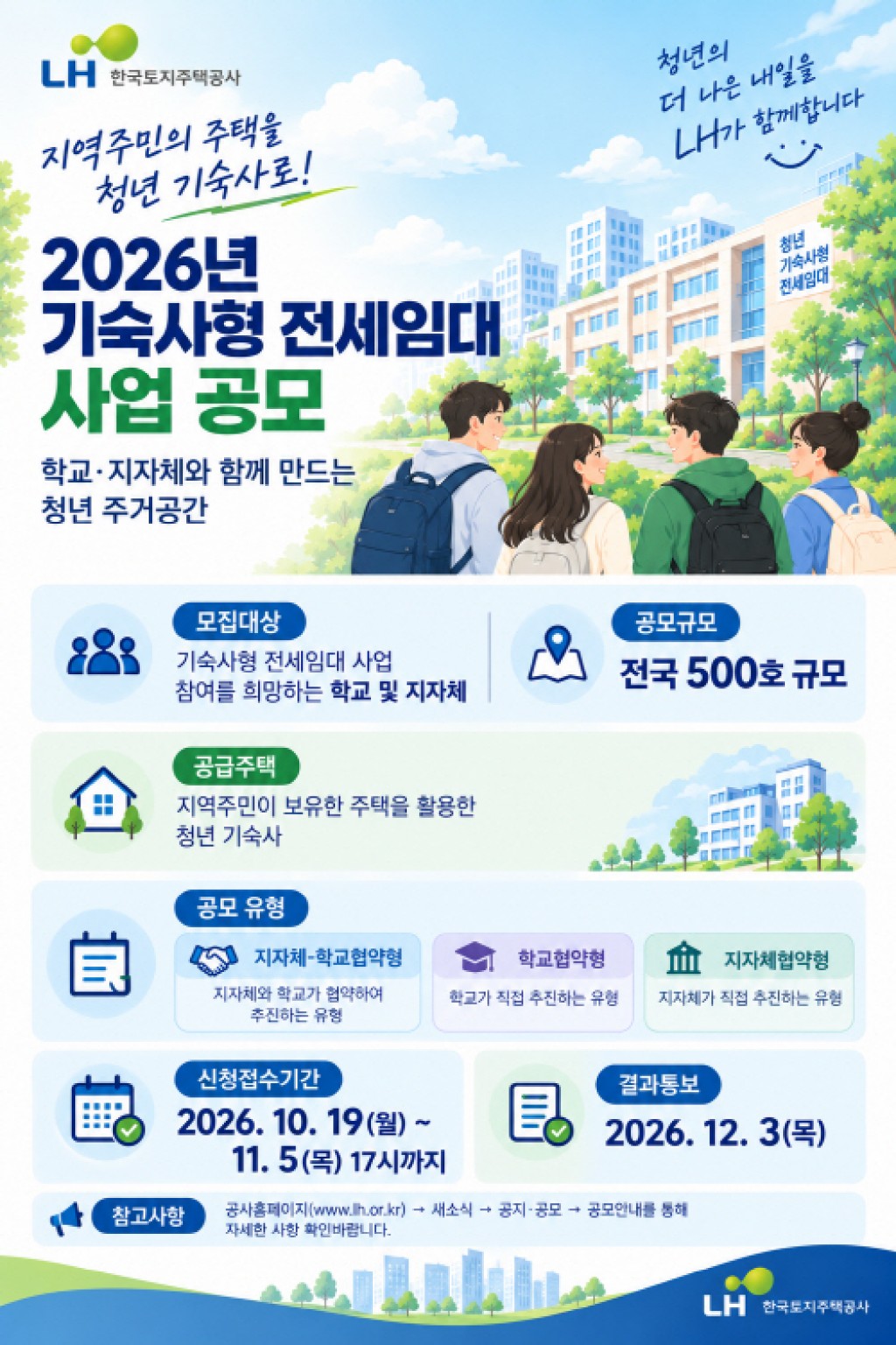 기숙사형 전세임대 사업공모 관련 인포그래픽