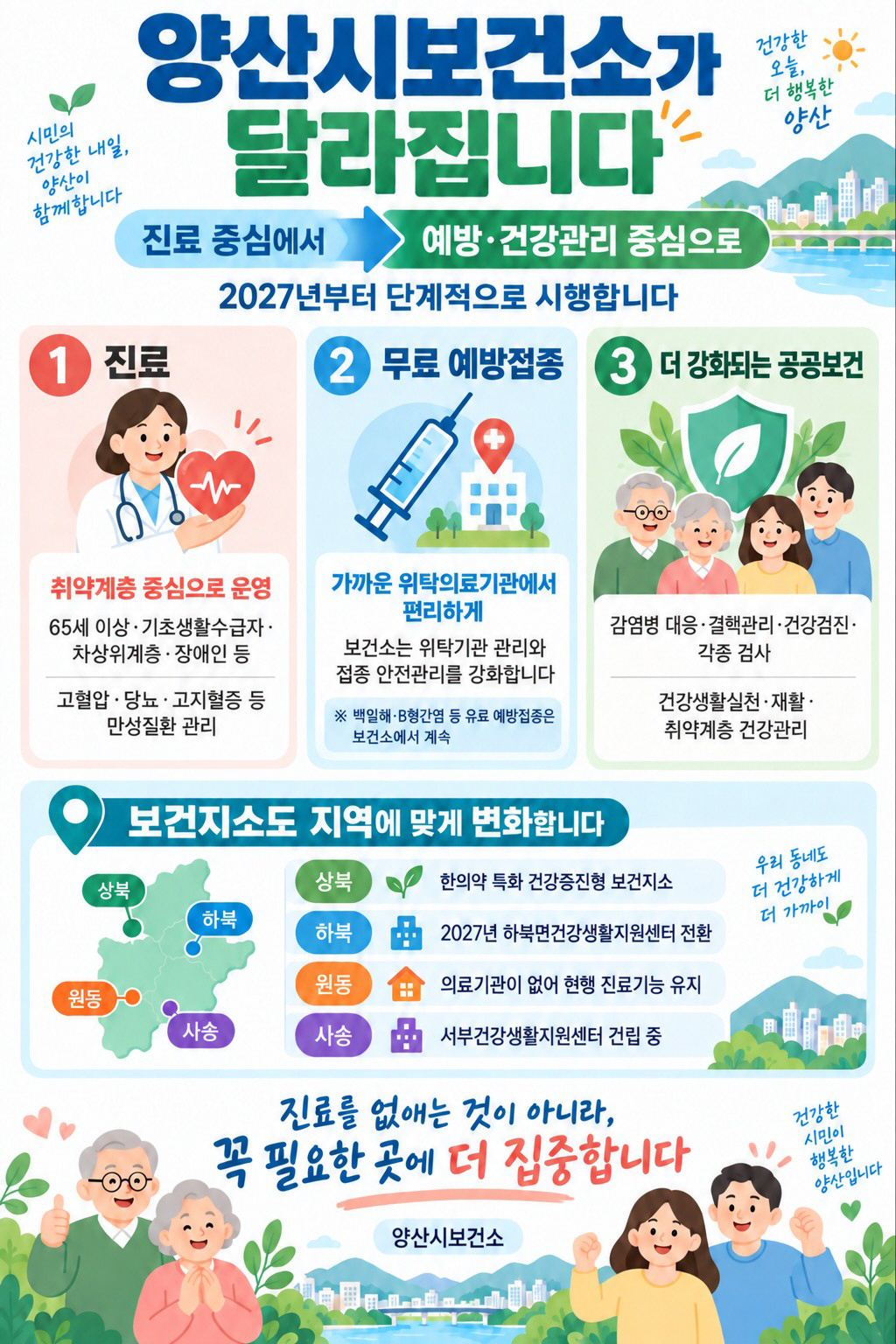 보건행정 공공보건 기능 강화 (1)