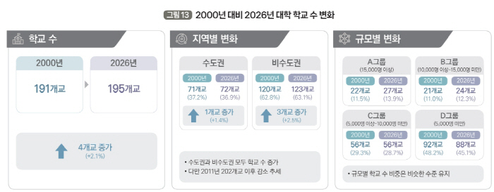 대학학교수