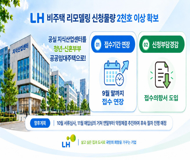 LH 비주택 용도변경 매입(약정 방식) 공고 개선 사항 인포그래픽