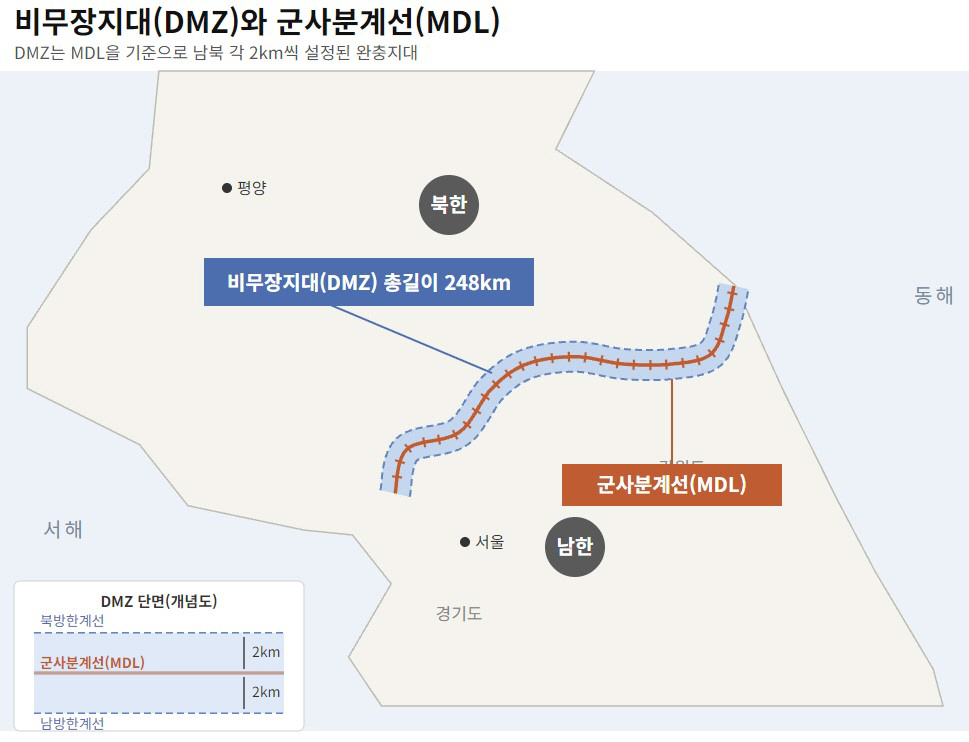 1007 DMZ MDL AI1